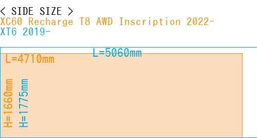 #XC60 Recharge T8 AWD Inscription 2022- + XT6 2019-